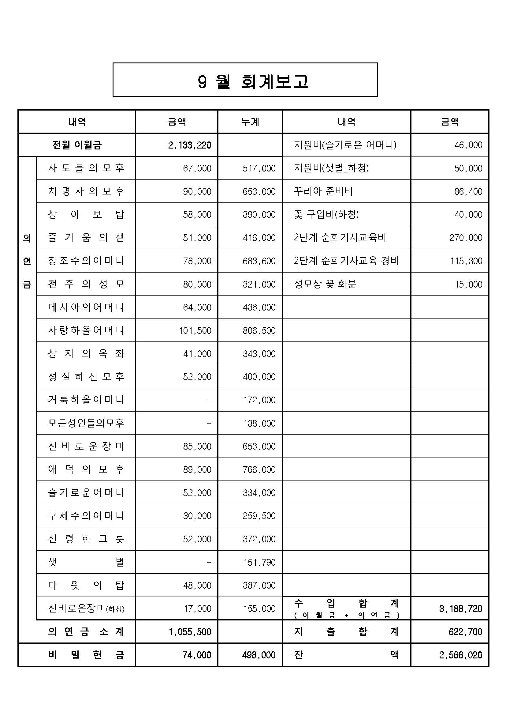 2019-10 꾸리아용 평의회계획서 r1_페이지_3.jpg