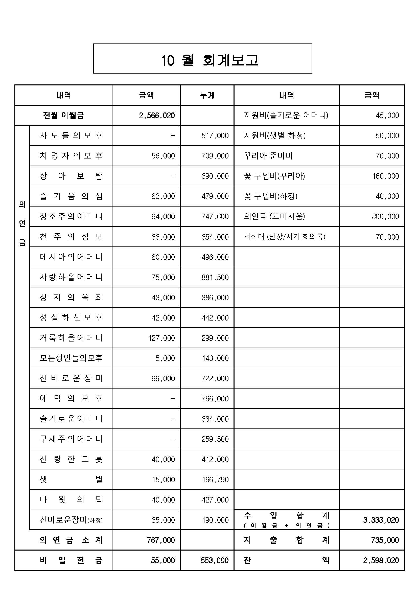 2019-11 꾸리아용 평의회계획서 r1_페이지_3.jpg