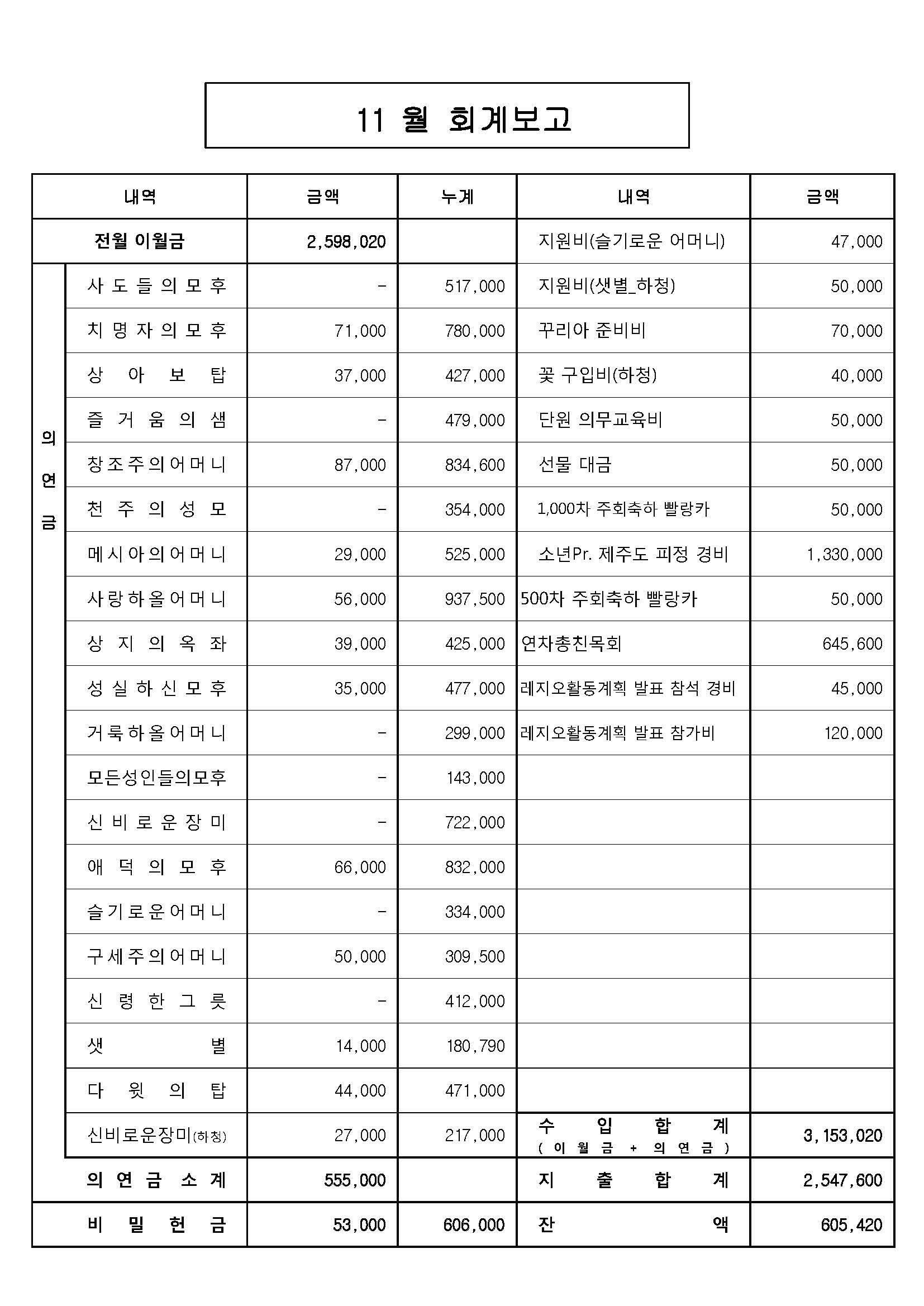 2019-12 꾸리아용 평의회계획서 r1_페이지_3.jpg